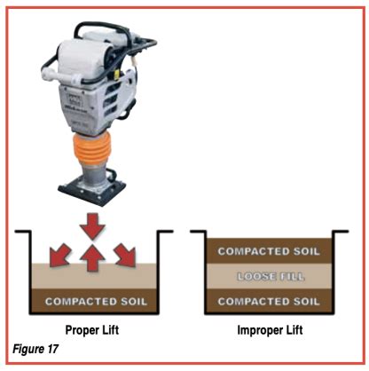 compacting soil after excavation|Soil Compaction Handbook .